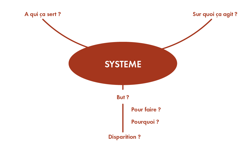 Pourquoi les Managers Doivent encore Utiliser un Système de Suggestion ?