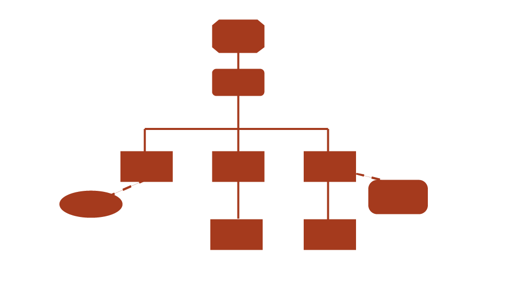 La méthode de l'arbre des causes