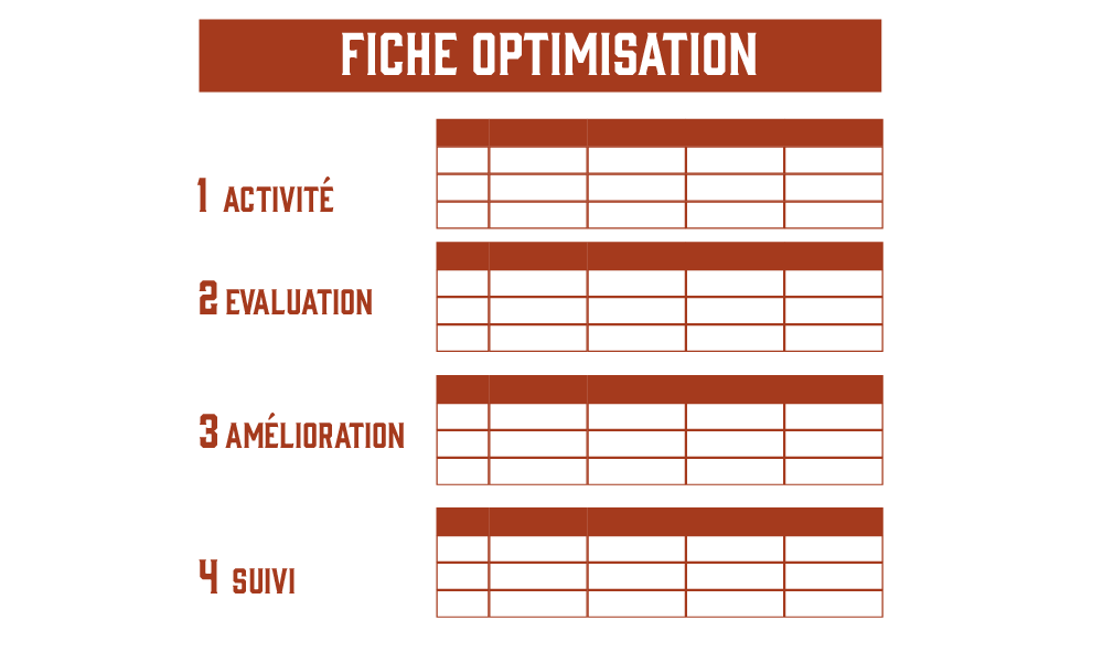 La fiche d'optimisation client-fournisseur