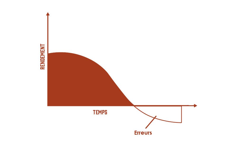 La loi de Illich - présentation de la loi du temps