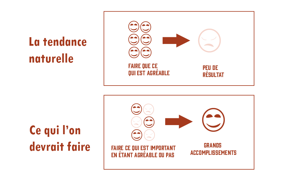 La loi de Laborit - présentation de la loi du temps