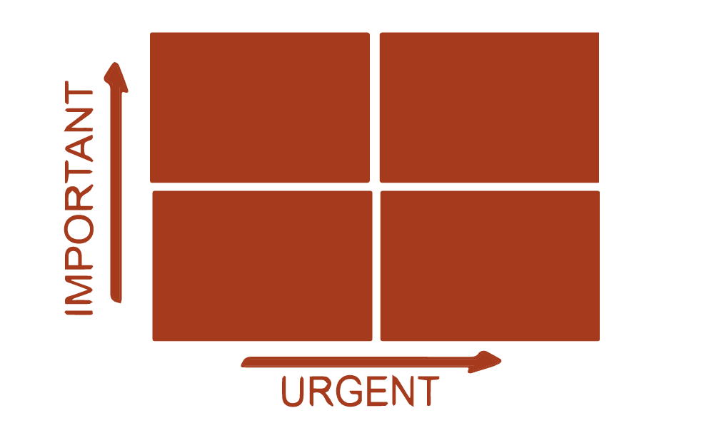 La matrice d'Eisenhower