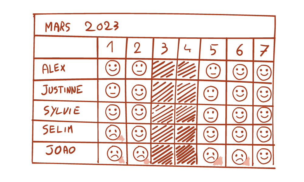 Le calendrier Niko Niko - Suivez l'état d'esprit de vos équipes