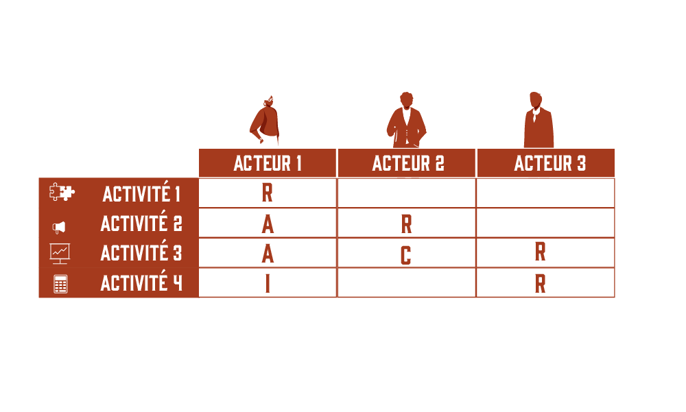 Le Raci - Rôle et responsabilité